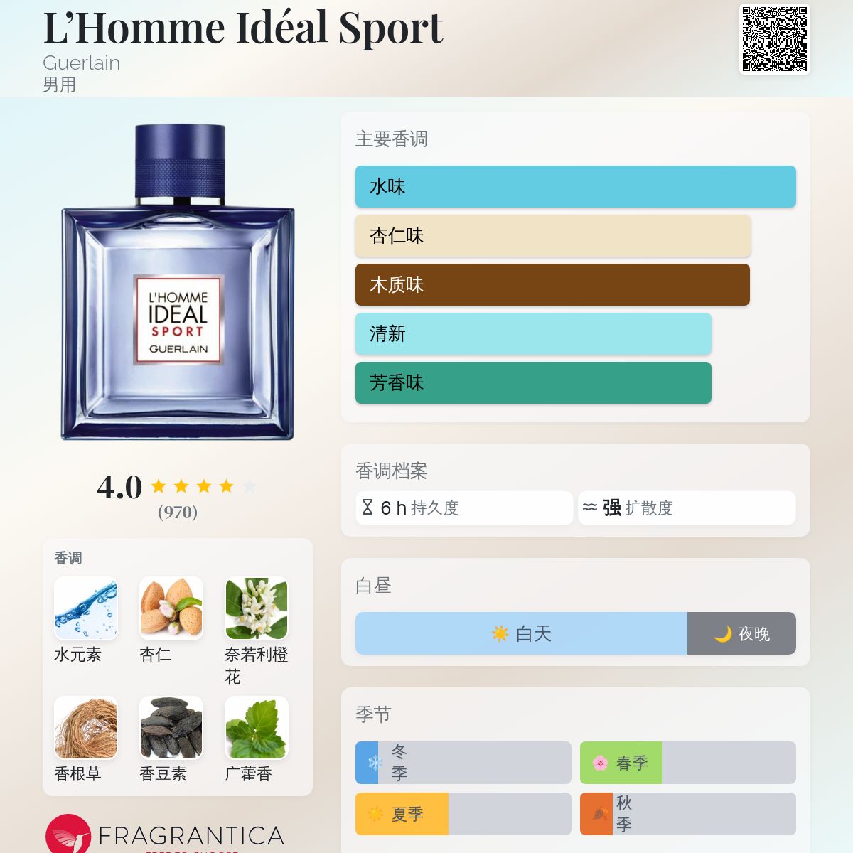 L'Homme Idéal Sport Guerlain 古龙水- 一款2017年男用香水