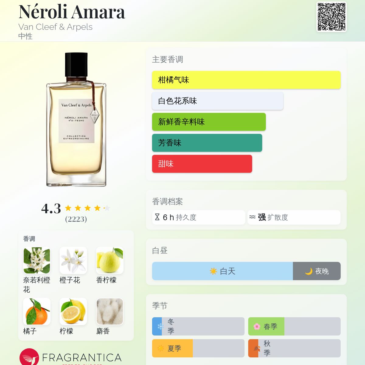 Néroli Amara Van Cleef & Arpels 香水- 一款2018年中性香水