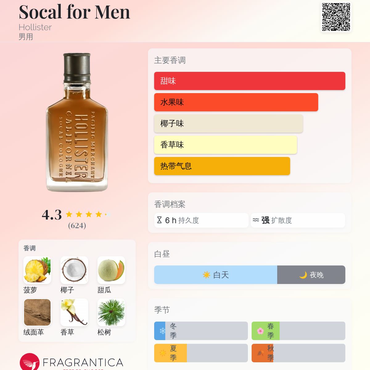 Socal for Men Hollister 古龙水- 一款年男用香水