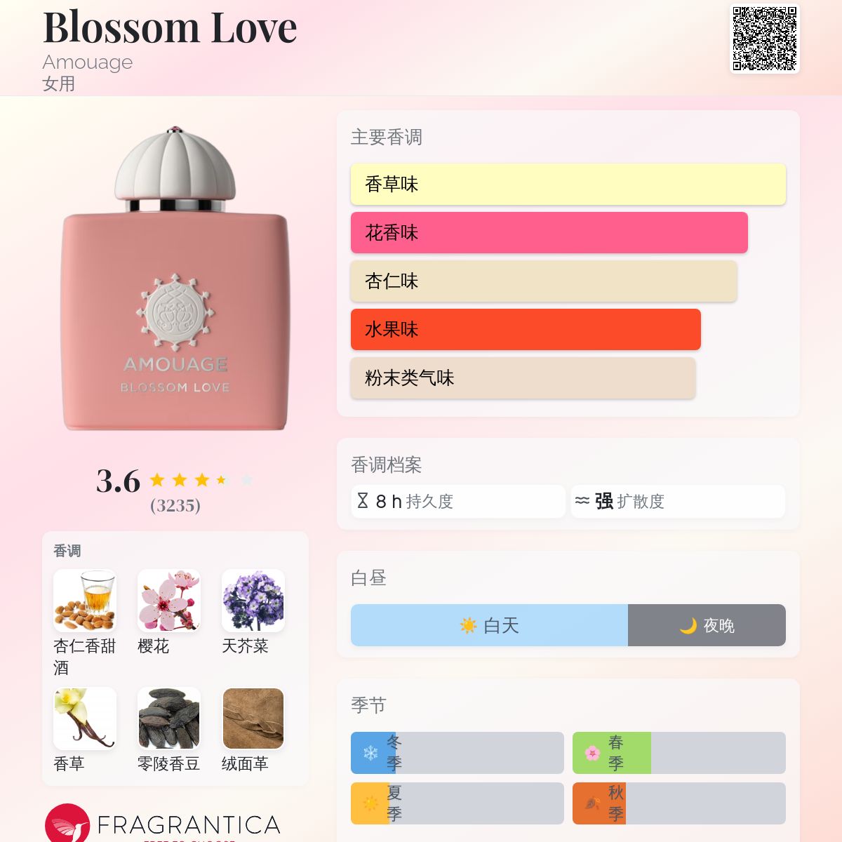 Blossom Love Amouage 香水- 一款2017年女用香水