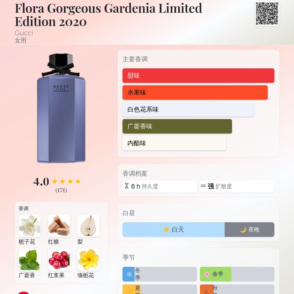 Flora Gorgeous Gardenia Limited Edition 2020 Gucci 香水- 一款2020