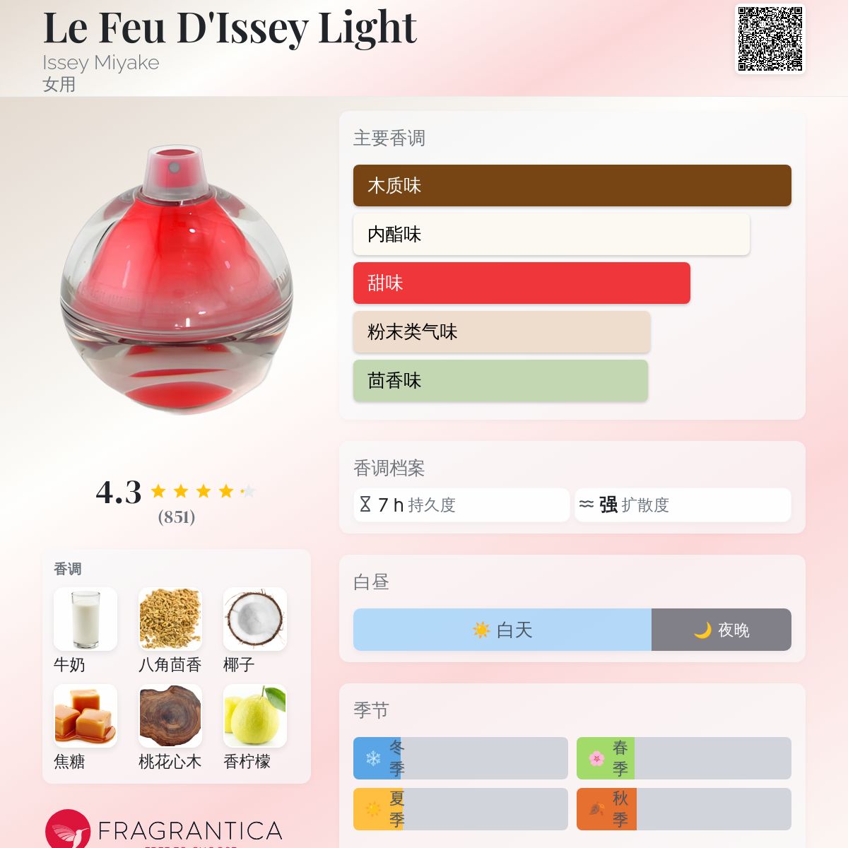 Le Feu D'Issey Light Issey Miyake 香水- 一款2000年女用香水