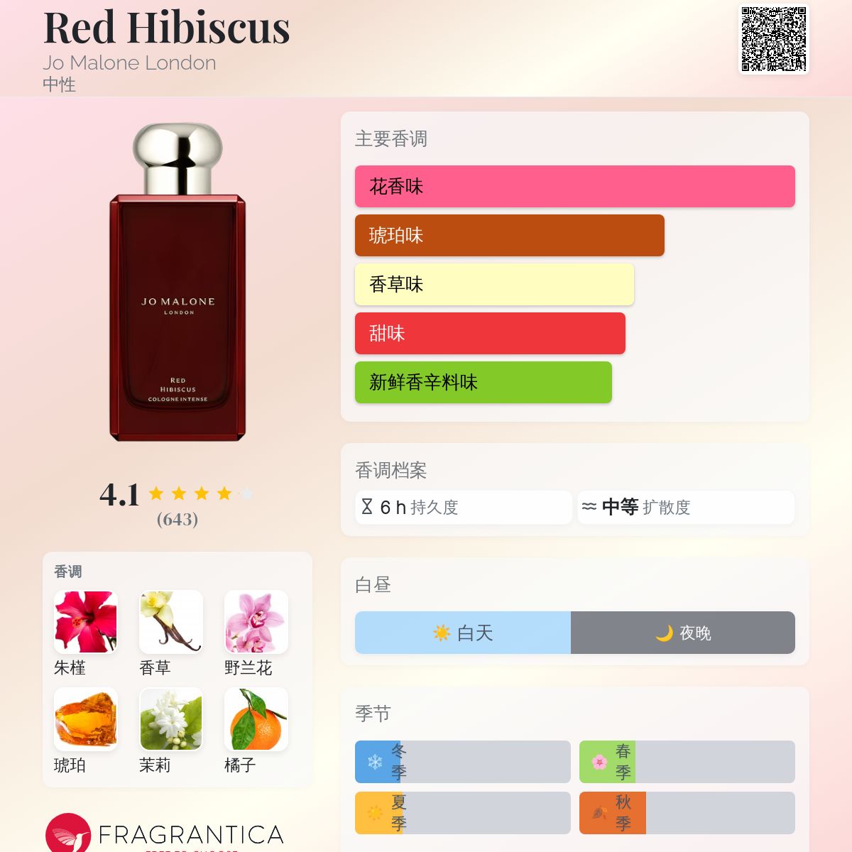 Red Hibiscus Jo Malone London 香水- 一款2024年中性香水