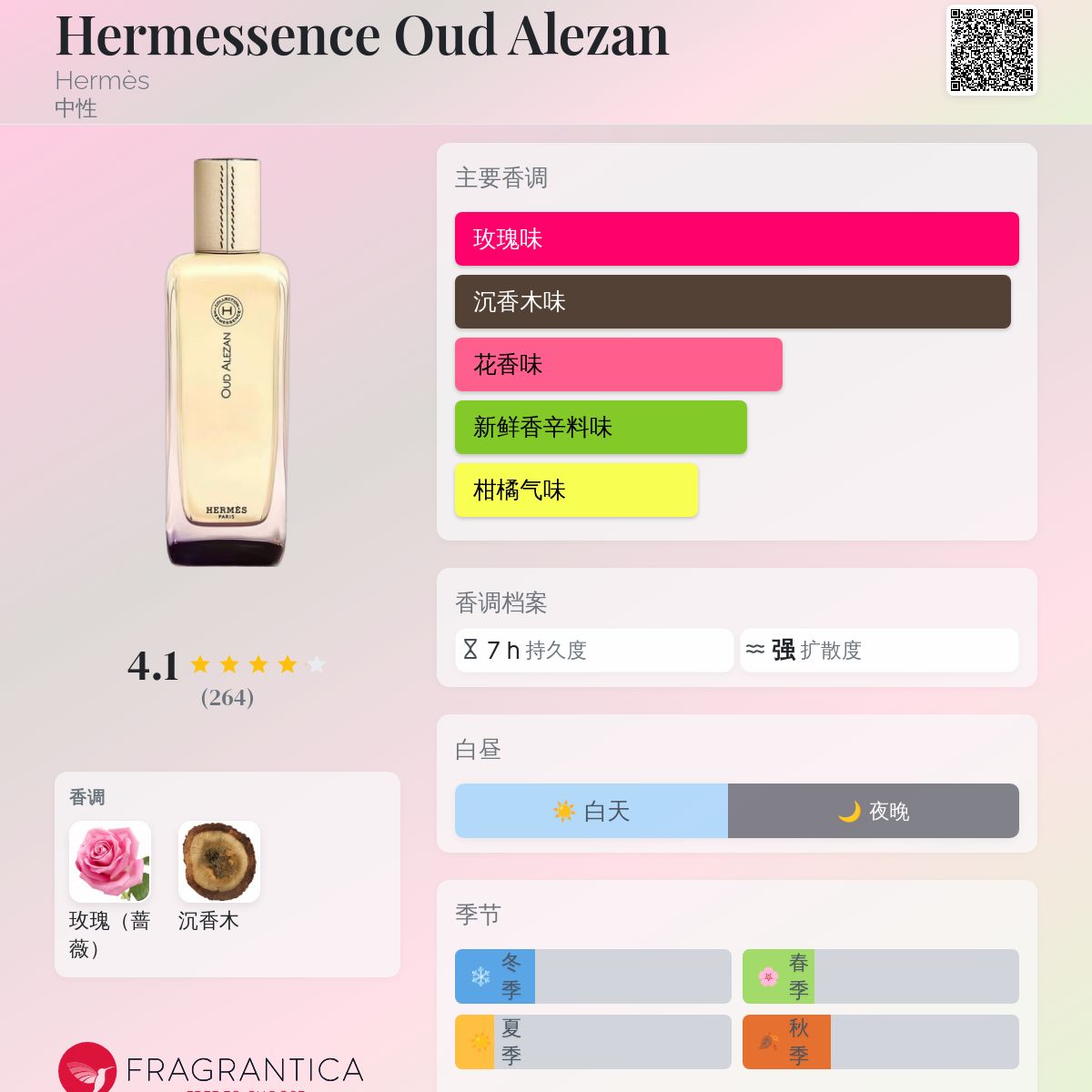 Hermessence Oud Alezan Hermès 香水- 一款2024年中性香水