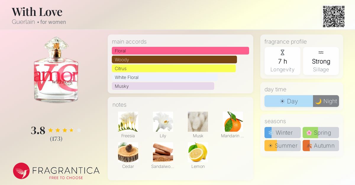 With Love Guerlain perfume - a fragrance for women 2003