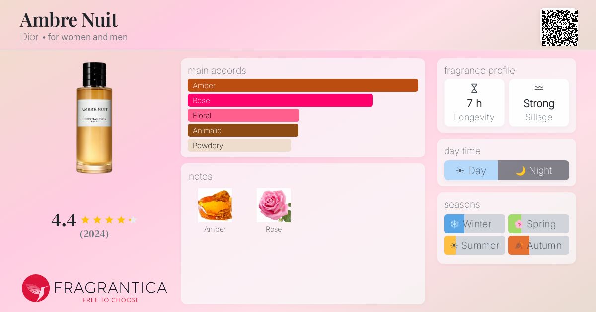 Ambre Nuit Dior perfume - a fragrance for women and men 2018