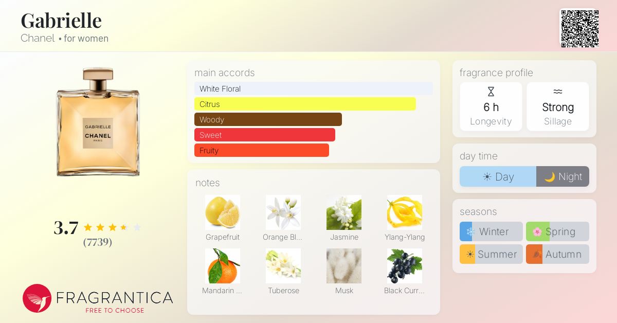 Gabrielle Chanel perfume - a fragrance for women 2017