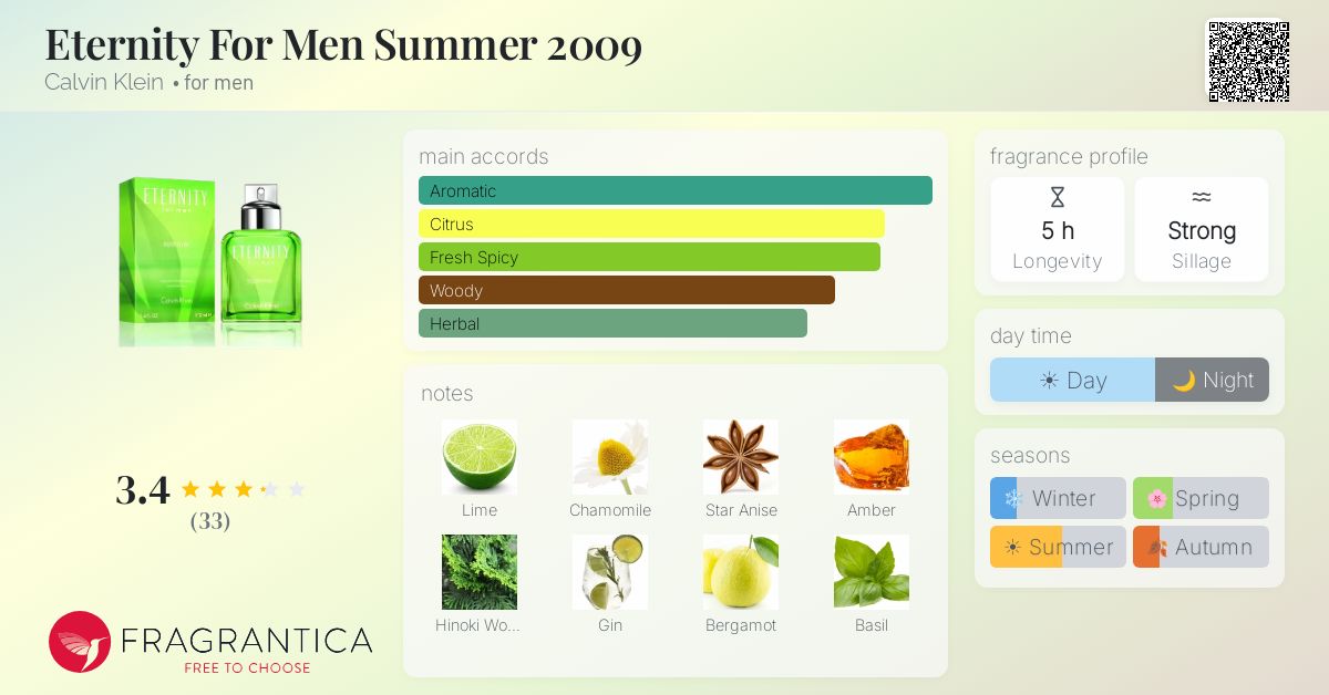 Eternity For Men Summer 2009 Calvin Klein cologne - a fragrance