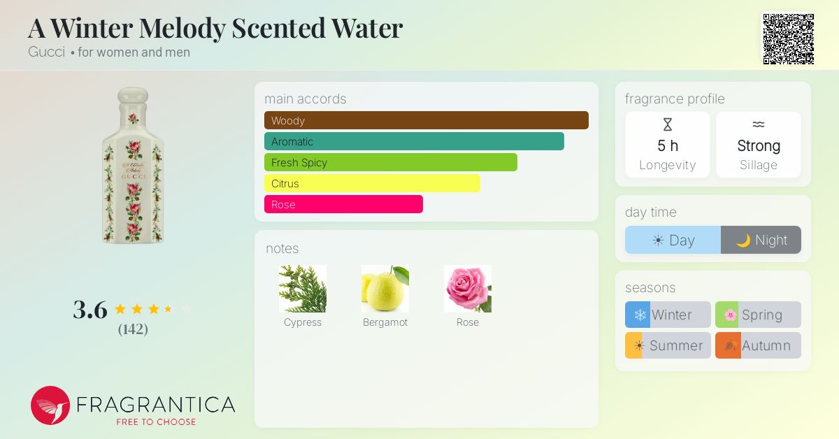 A Winter Melody Scented Water Gucci perfume - a fragrance for