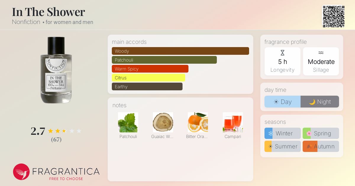 In The Shower Nonfiction perfume - a fragrance for women and men 2020