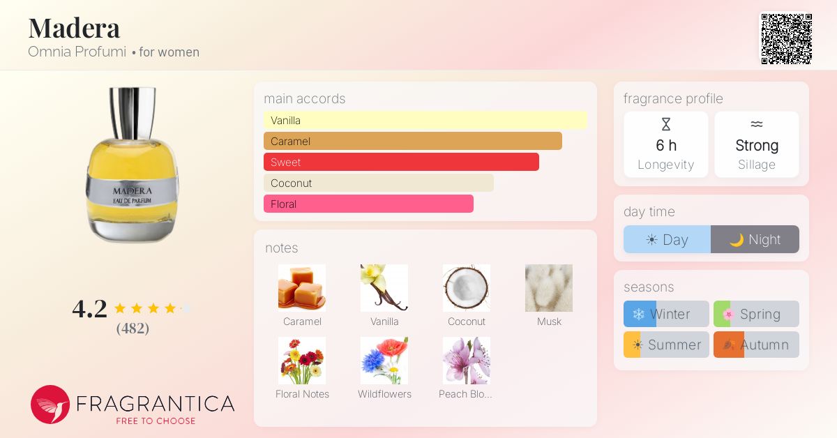 Madera Omnia Profumi perfume - a fragrance for women 2007