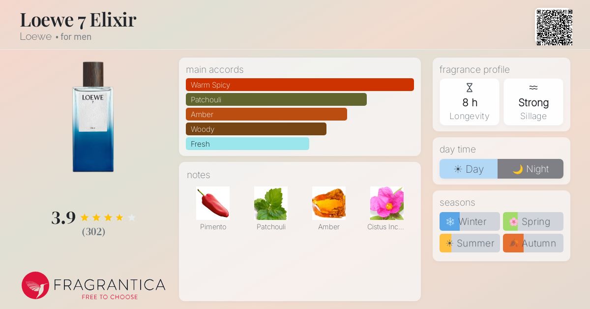 Loewe 7 Elixir Loewe cologne - a new fragrance for men 2024