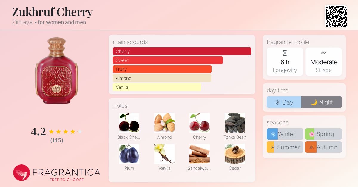 Zukhruf Cherry Zimaya perfume - a new fragrance for women and men 2024