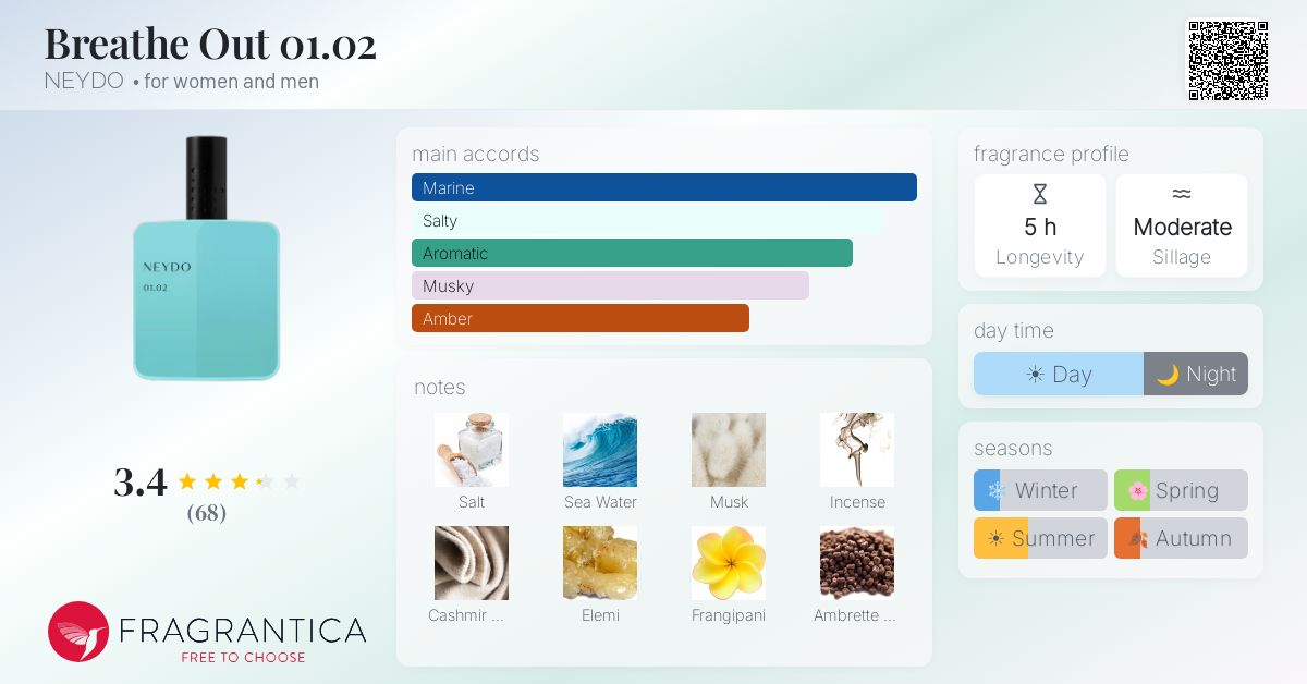 Breathe Out 01.02 NEYDO perfume - a new fragrance for women and