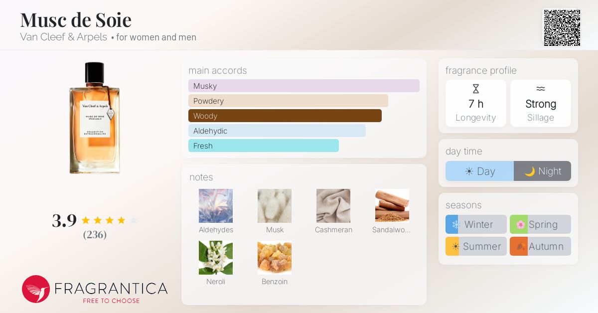 Musc de Soie Van Cleef & Arpels perfume - a new fragrance for