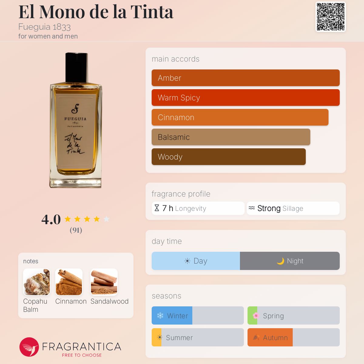 El Mono de la Tinta Fueguia 1833 perfume - a fragrance for women