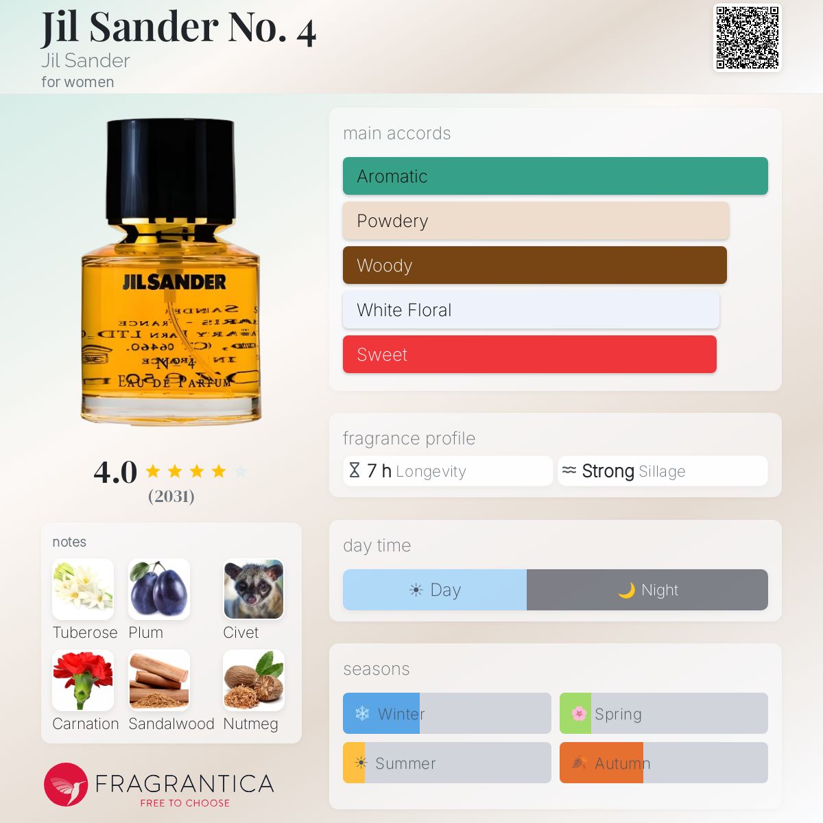 Jil Sander No. 4 Jil Sander perfume - a fragrance for women 1990