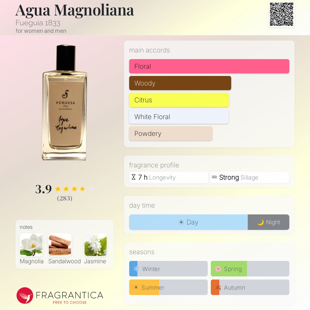 Agua Magnoliana Fueguia 1833 perfume - a fragrance for women and