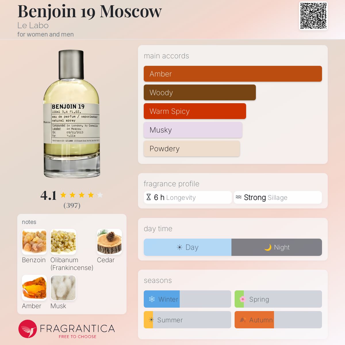 Benjoin 19 Moscow Le Labo perfume - a fragrance for women and men 2013