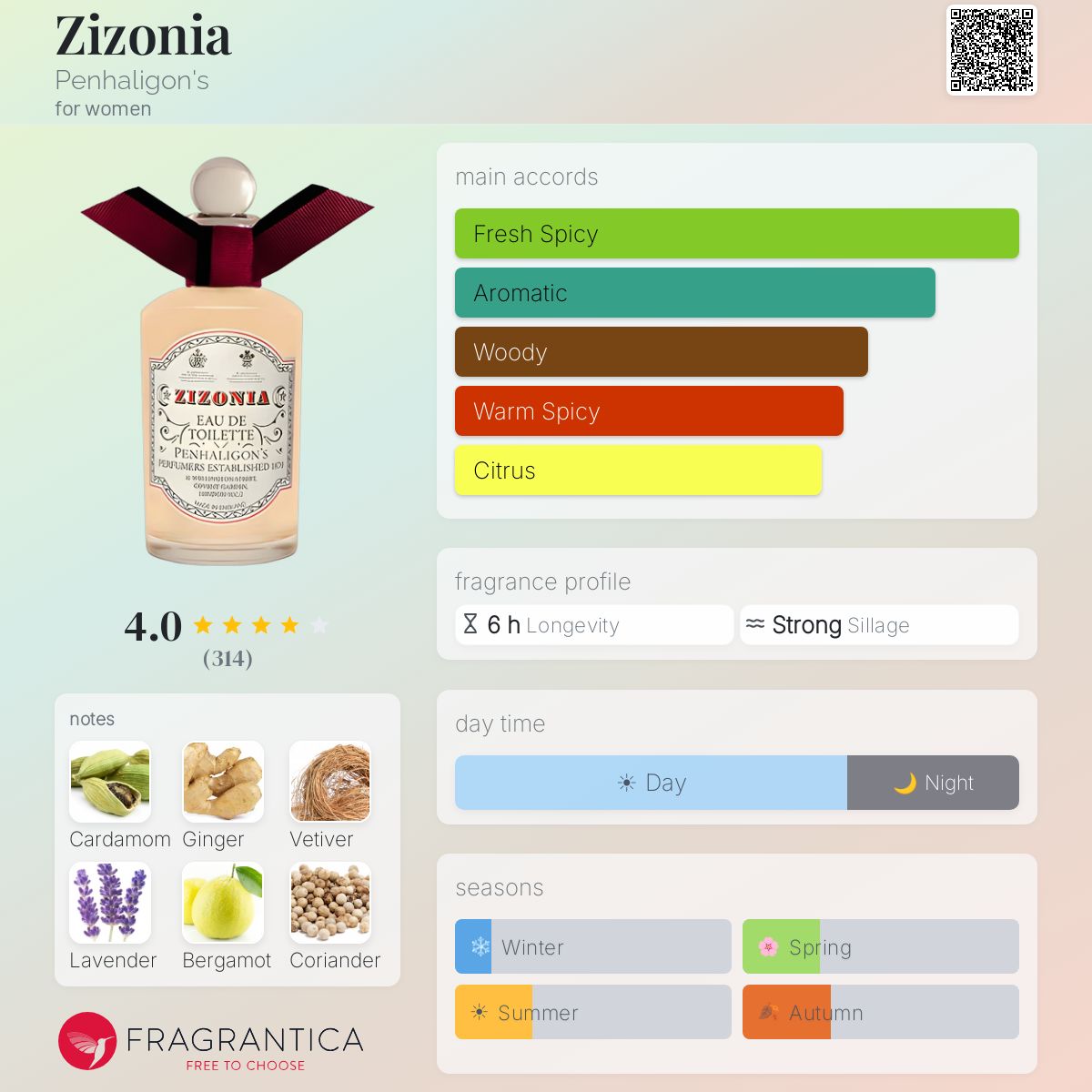 Zizonia Penhaligon's perfume - a fragrance for women 2010