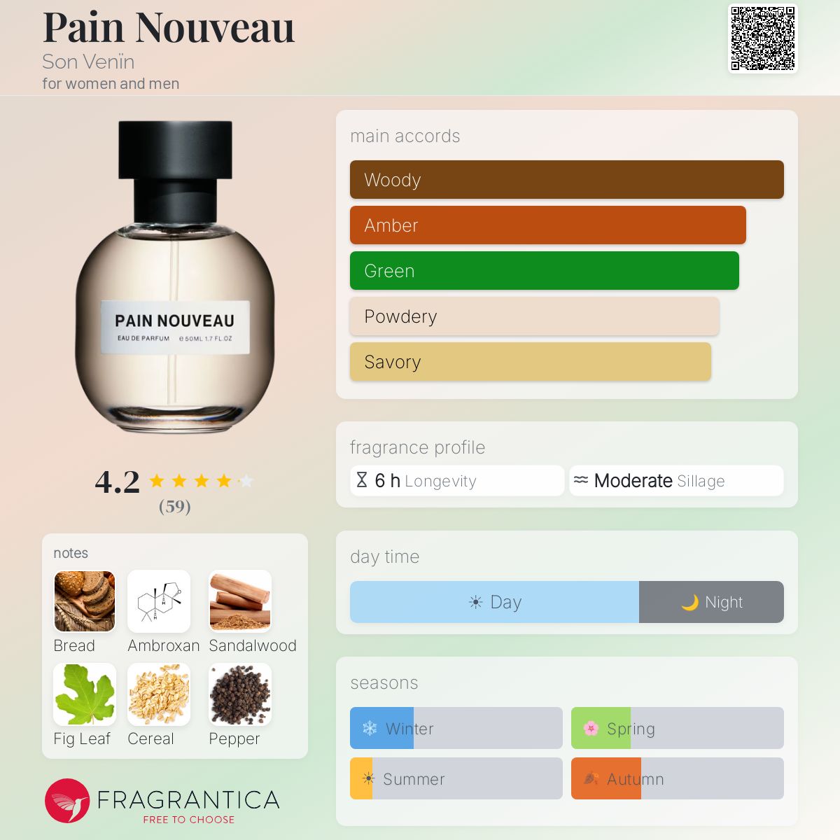 Pain Nouveau Son Venïn perfume - a new fragrance for women and men
