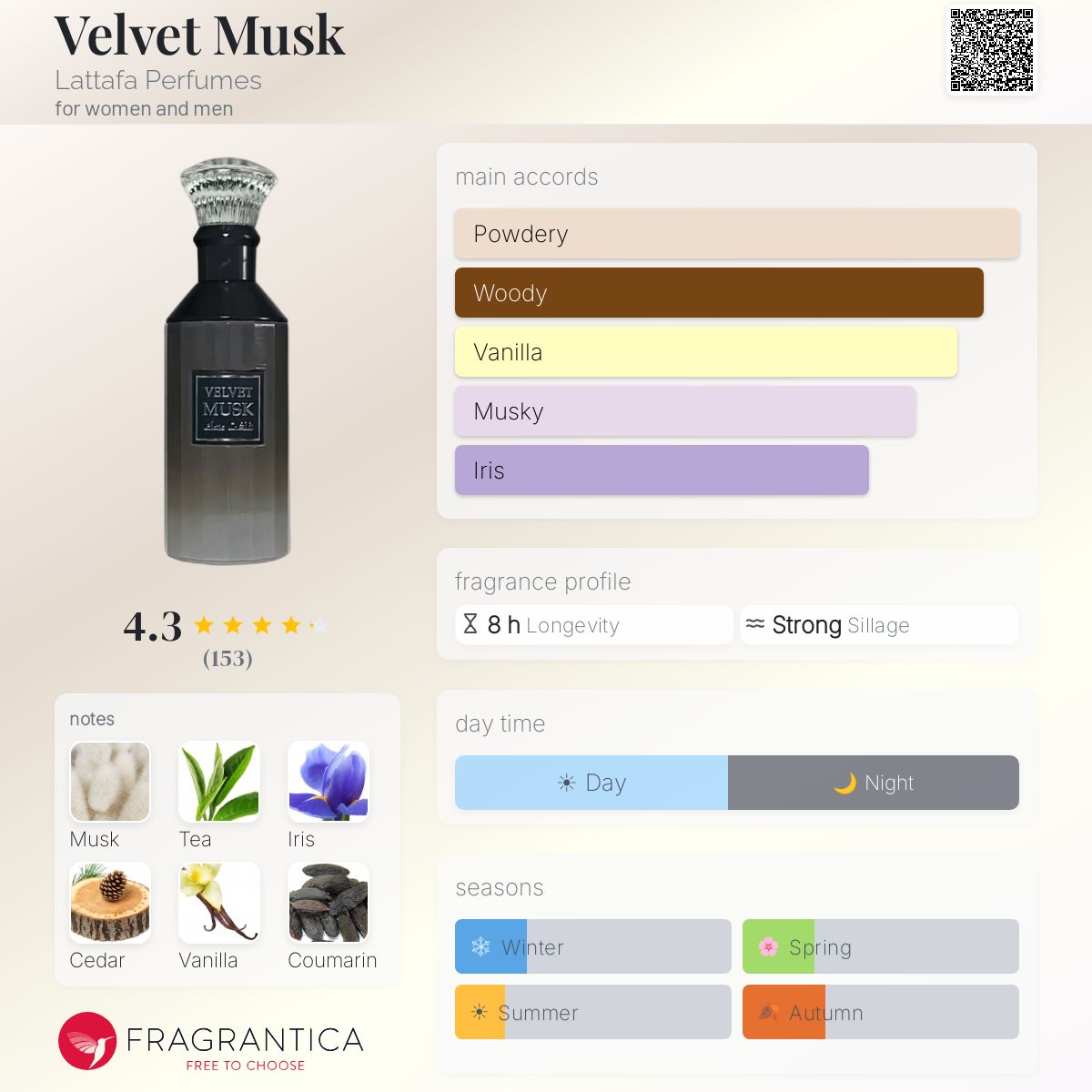 Velvet Musk Lattafa Perfumes perfume - a fragrance for women and