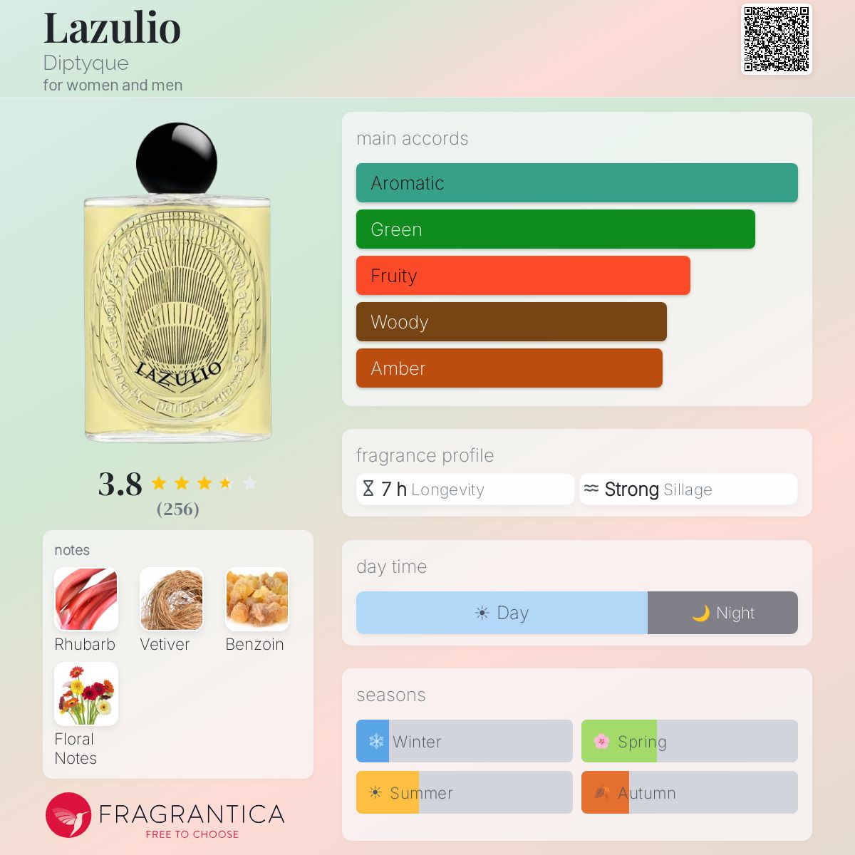 Lazulio Diptyque perfume - a new fragrance for women and men 2025