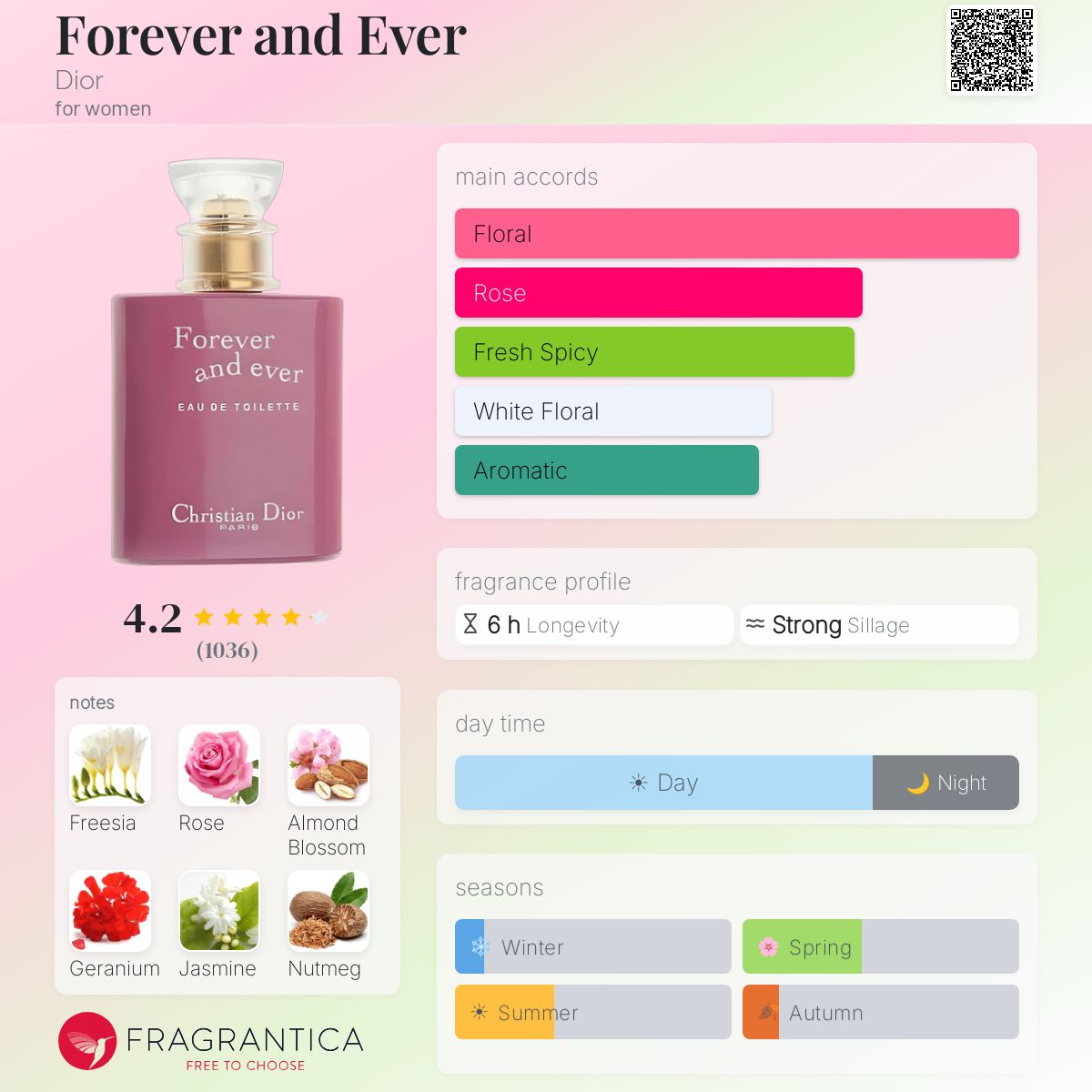 Forever and Ever Dior perfume - a fragrance for women 2002