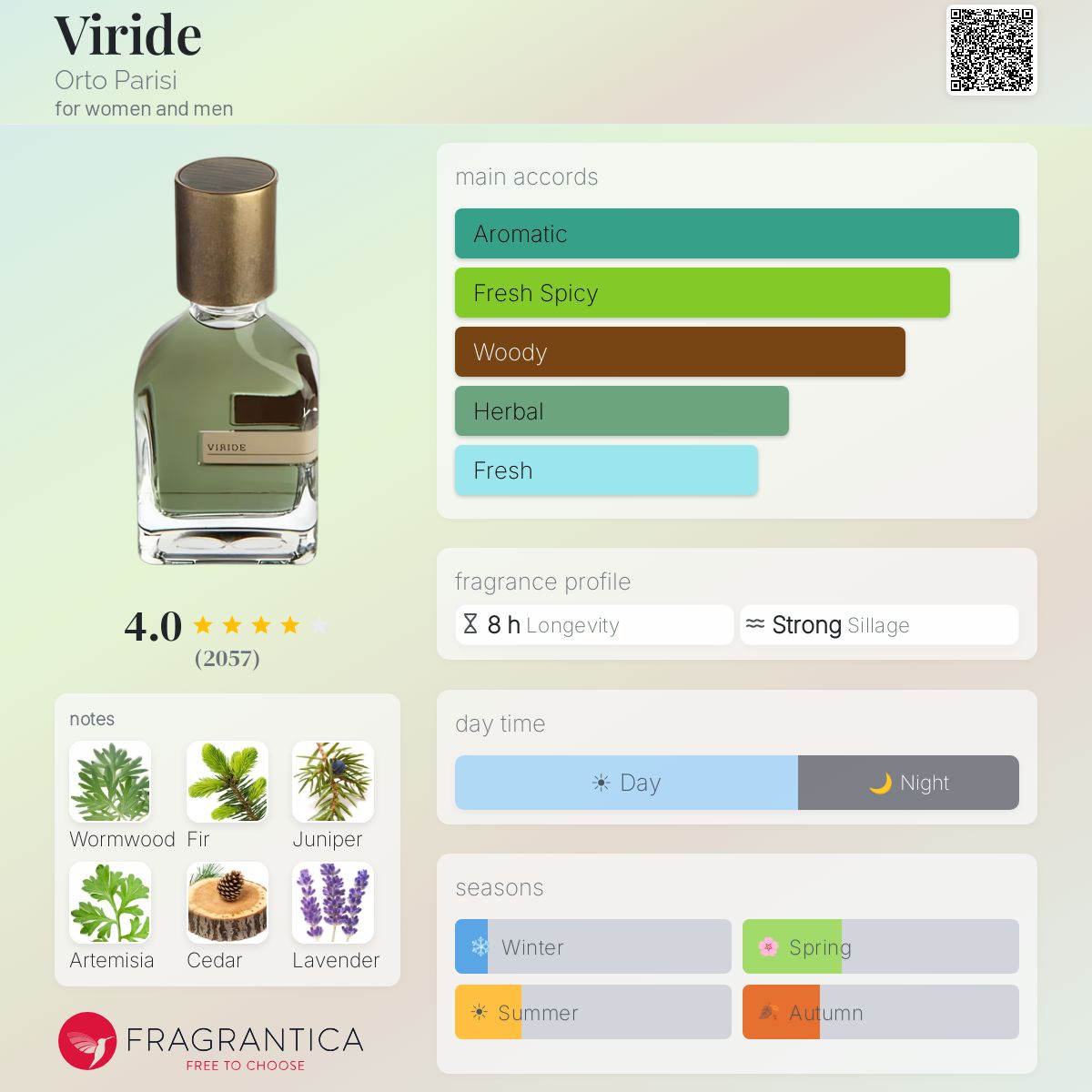 Viride Orto Parisi perfume - a fragrance for women and men 2014