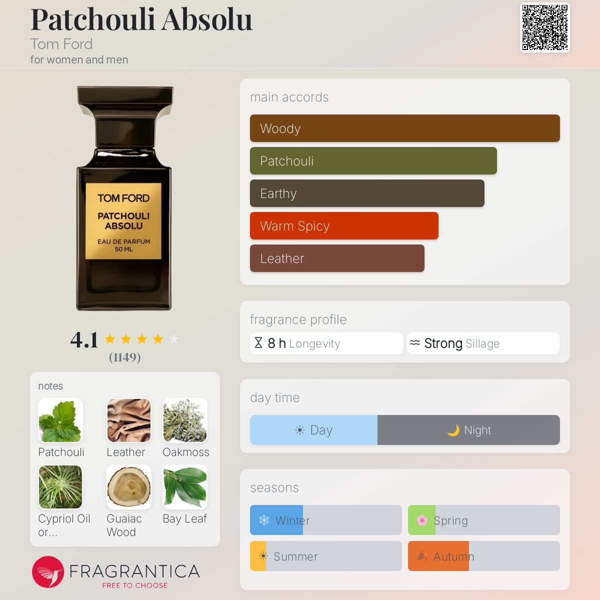 Patchouli Absolu Tom Ford perfume - a fragrance for women and men 2014