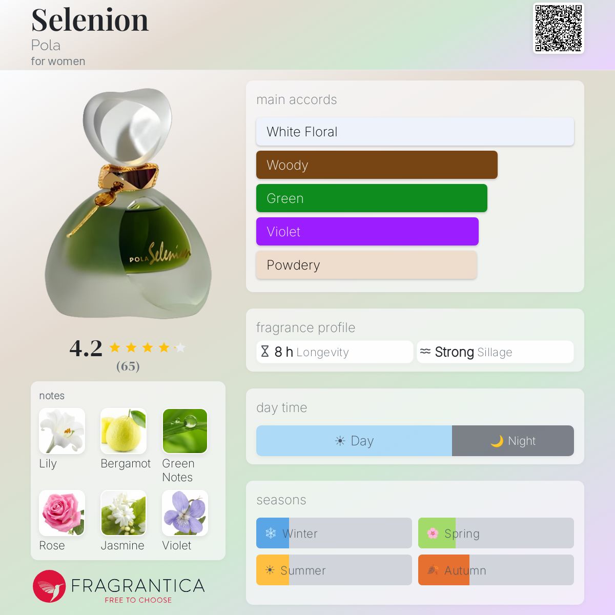 Selenion Pola perfume - a fragrance for women 1983