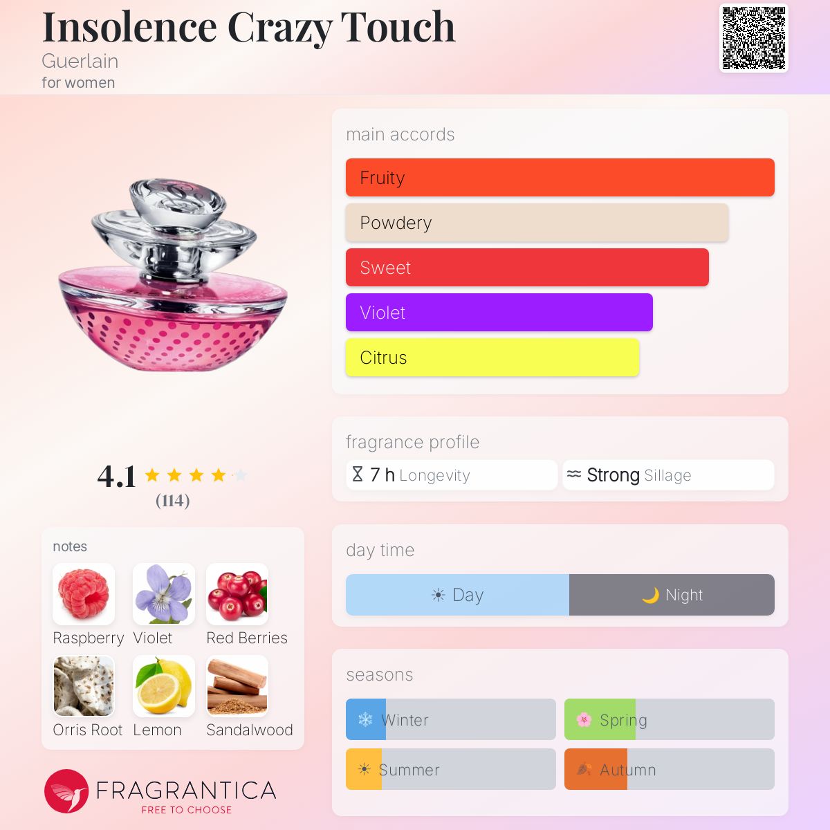 Insolence Crazy Touch Guerlain perfume - a fragrance for women 2014