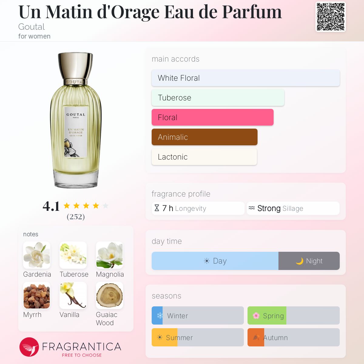 Un Matin d'Orage Eau de Parfum Goutal perfume - a fragrance for