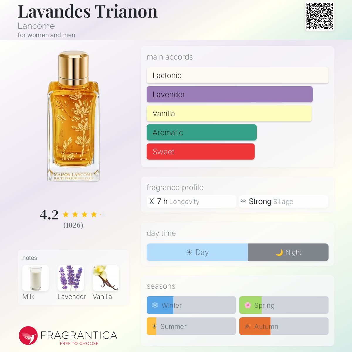 Lavandes Trianon Lancôme perfume - a fragrance for women and men 2016