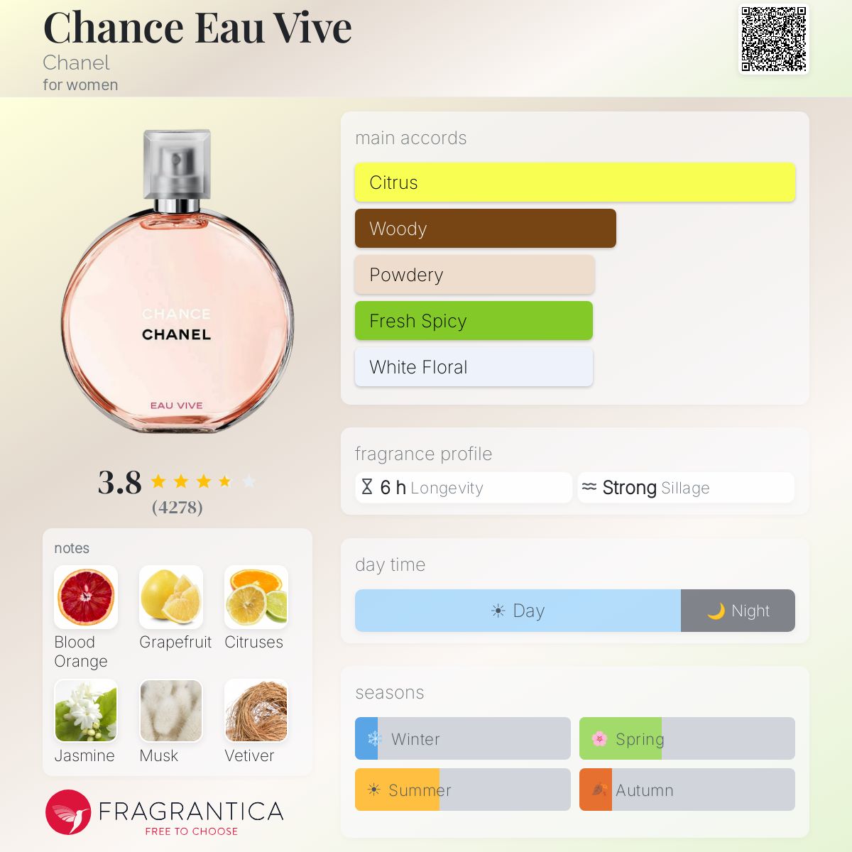 Chance Eau Vive Chanel perfume - a fragrance for women 2015
