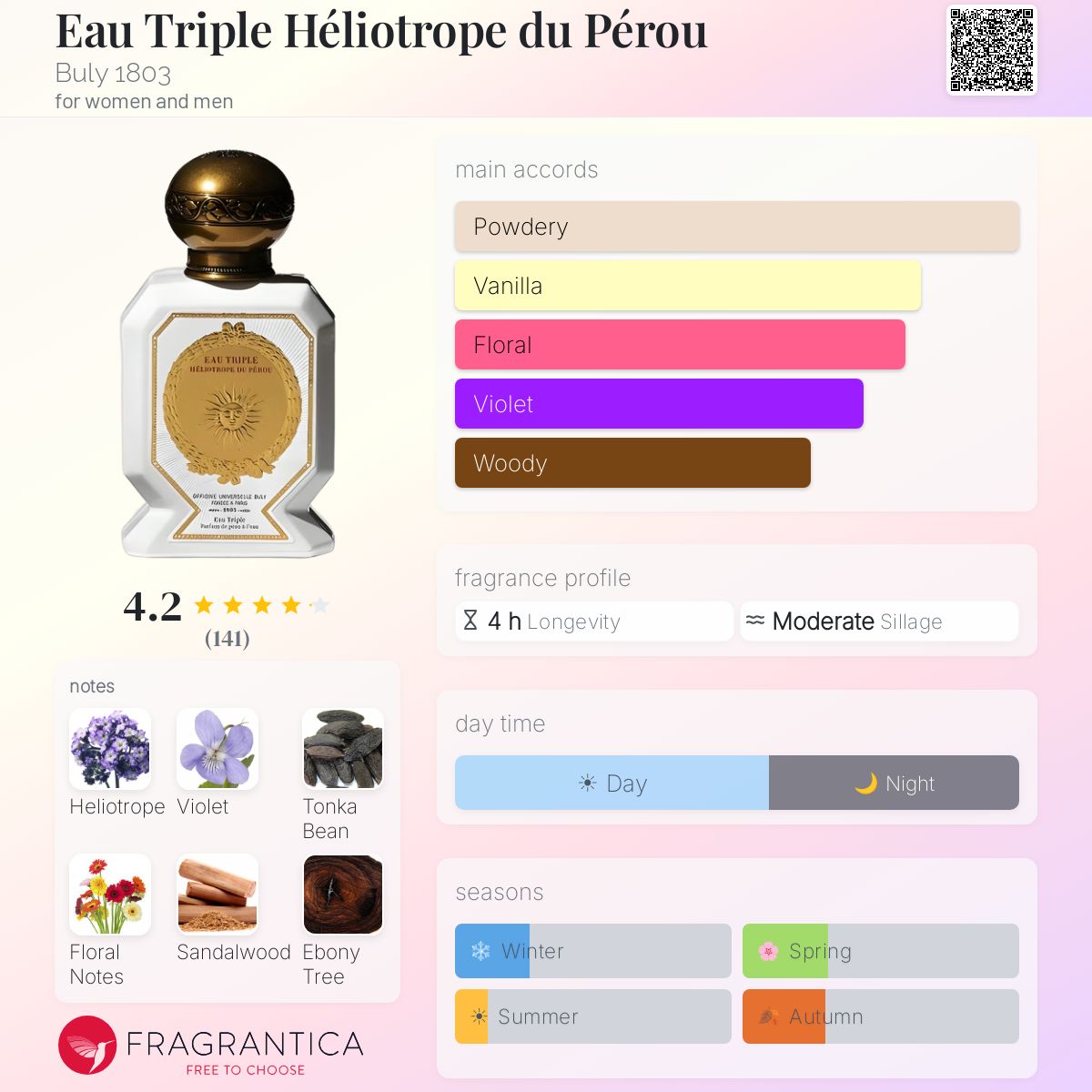 Eau Triple Héliotrope du Pérou Buly 1803 perfume - a fragrance for