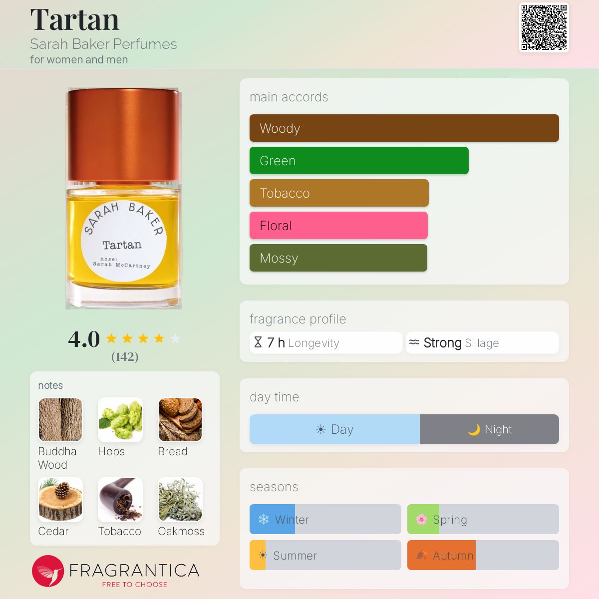 Tartan Sarah Baker Perfumes perfume - a fragrance for women and