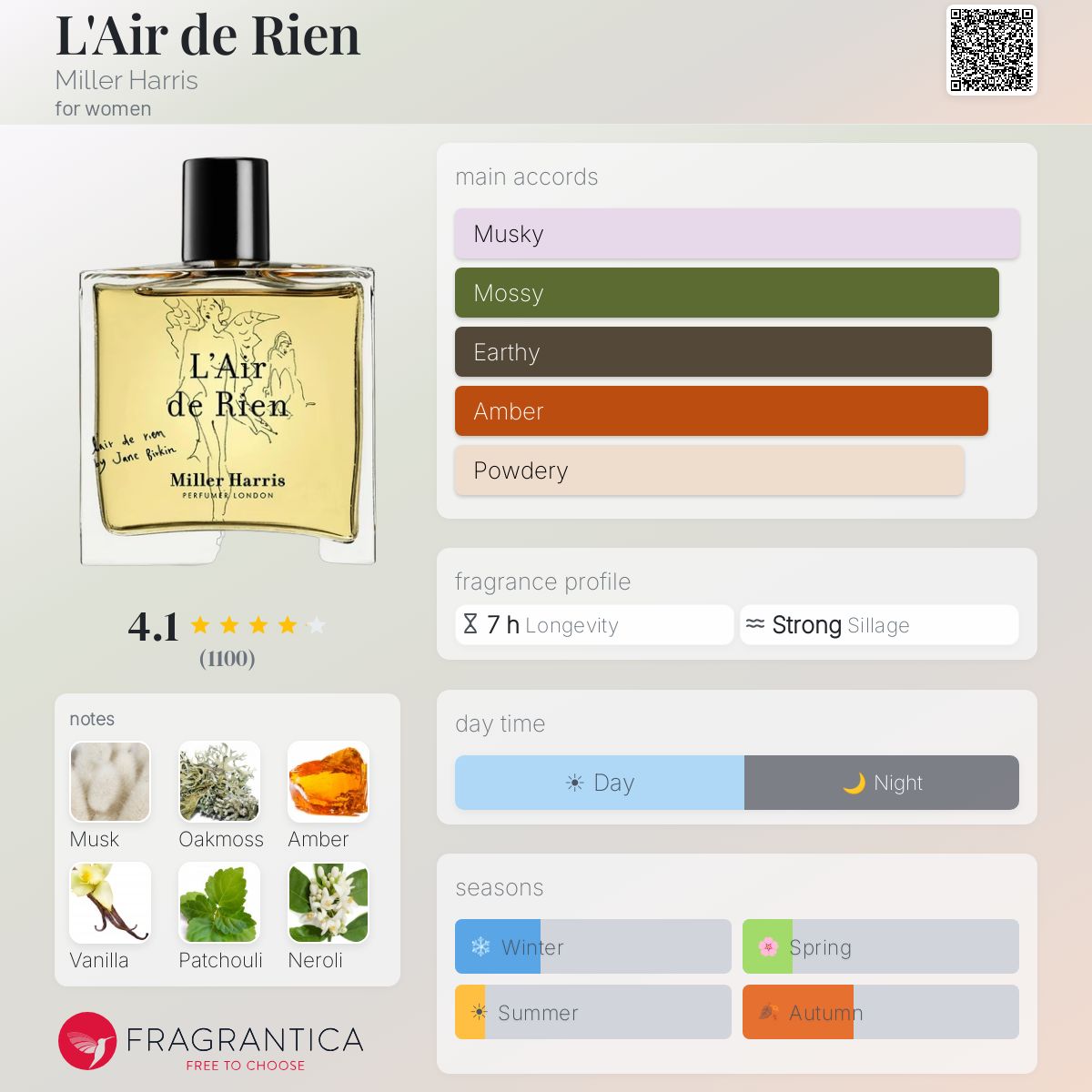 L'Air de Rien Miller Harris perfume - a fragrance for women 2006