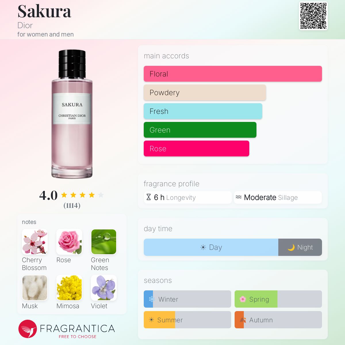 Sakura Dior perfume - a fragrance for women and men 2018