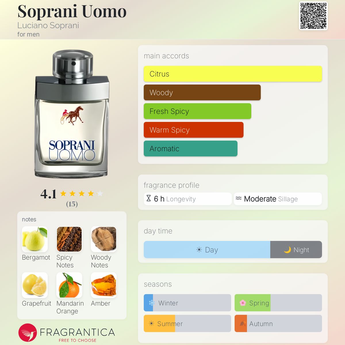Soprani Uomo Luciano Soprani cologne - a fragrance for men 2008