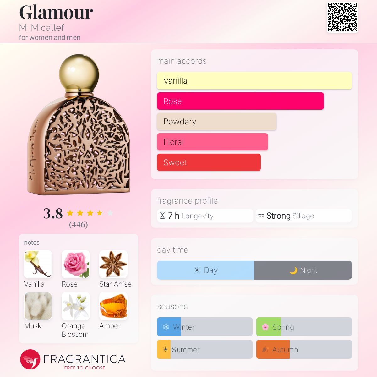 Glamour M. Micallef perfume - a fragrance for women and men 2016