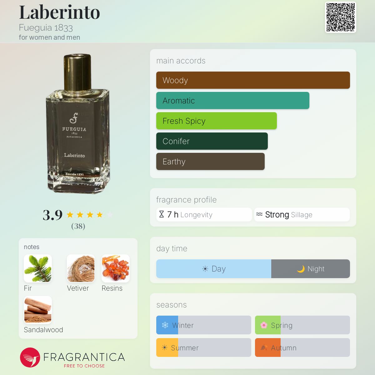 Laberinto Fueguia 1833 perfume - a fragrance for women and men 2016