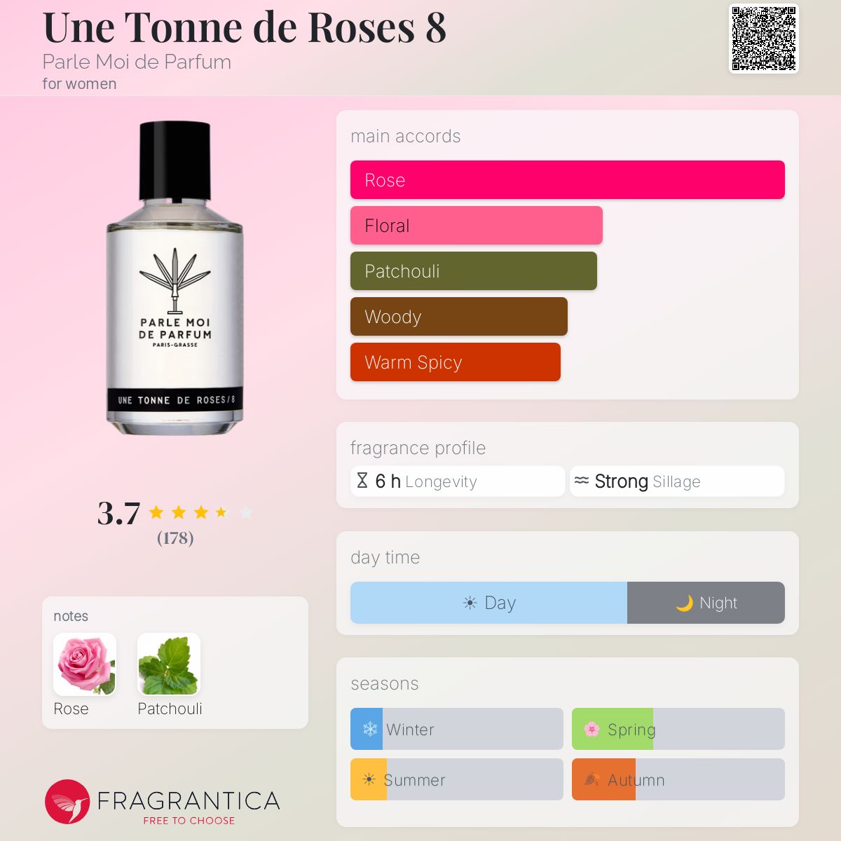 Une Tonne de Roses 8 Parle Moi de Parfum perfume - a fragrance for