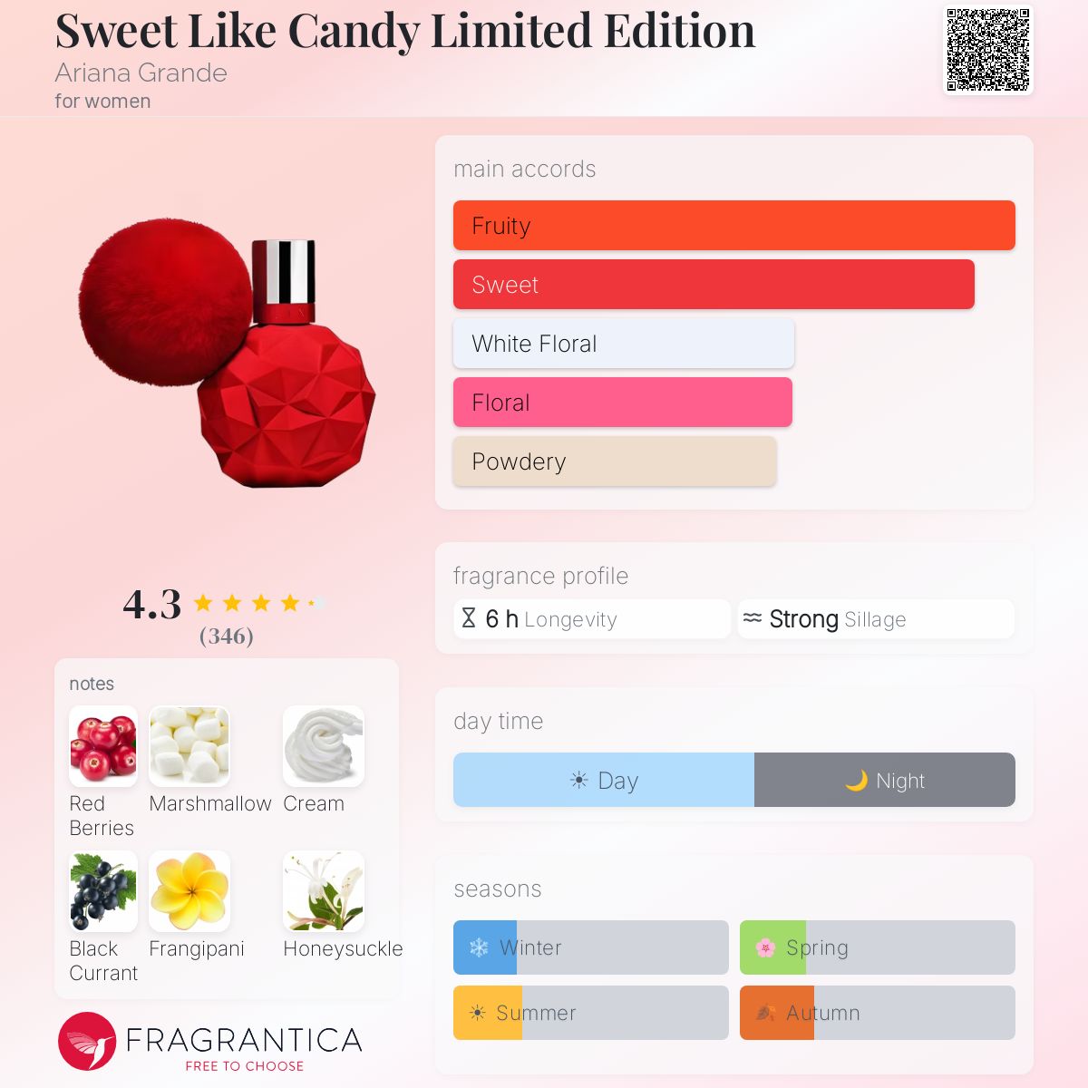 Sweet Like Candy Limited Edition Ariana Grande perfume - a