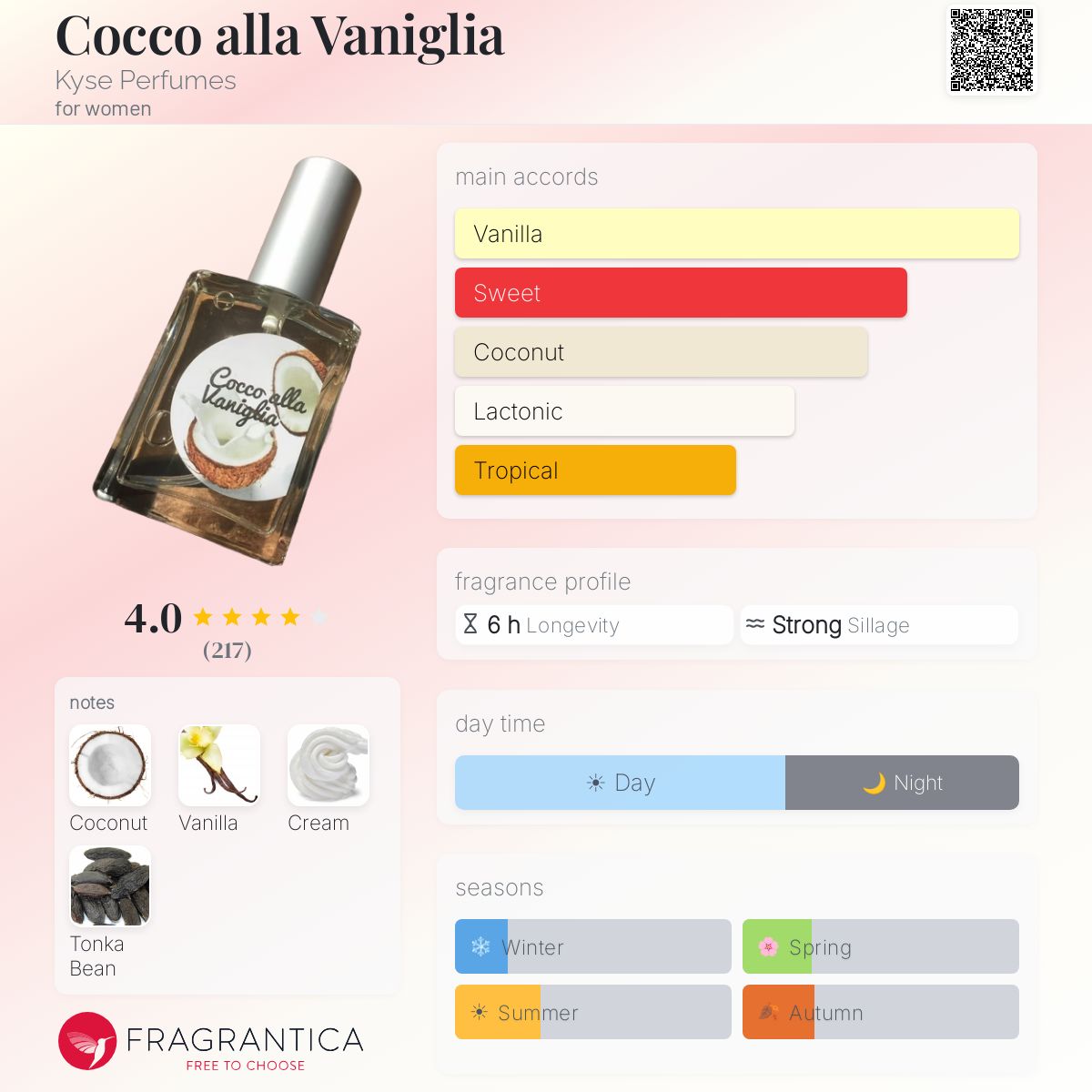 Cocco alla Vaniglia Kyse Perfumes perfume - a fragrance for women 2019