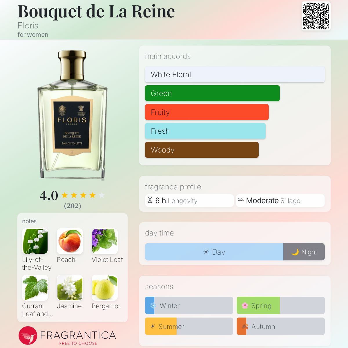 Bouquet de La Reine Floris perfume - a fragrance for women 2002