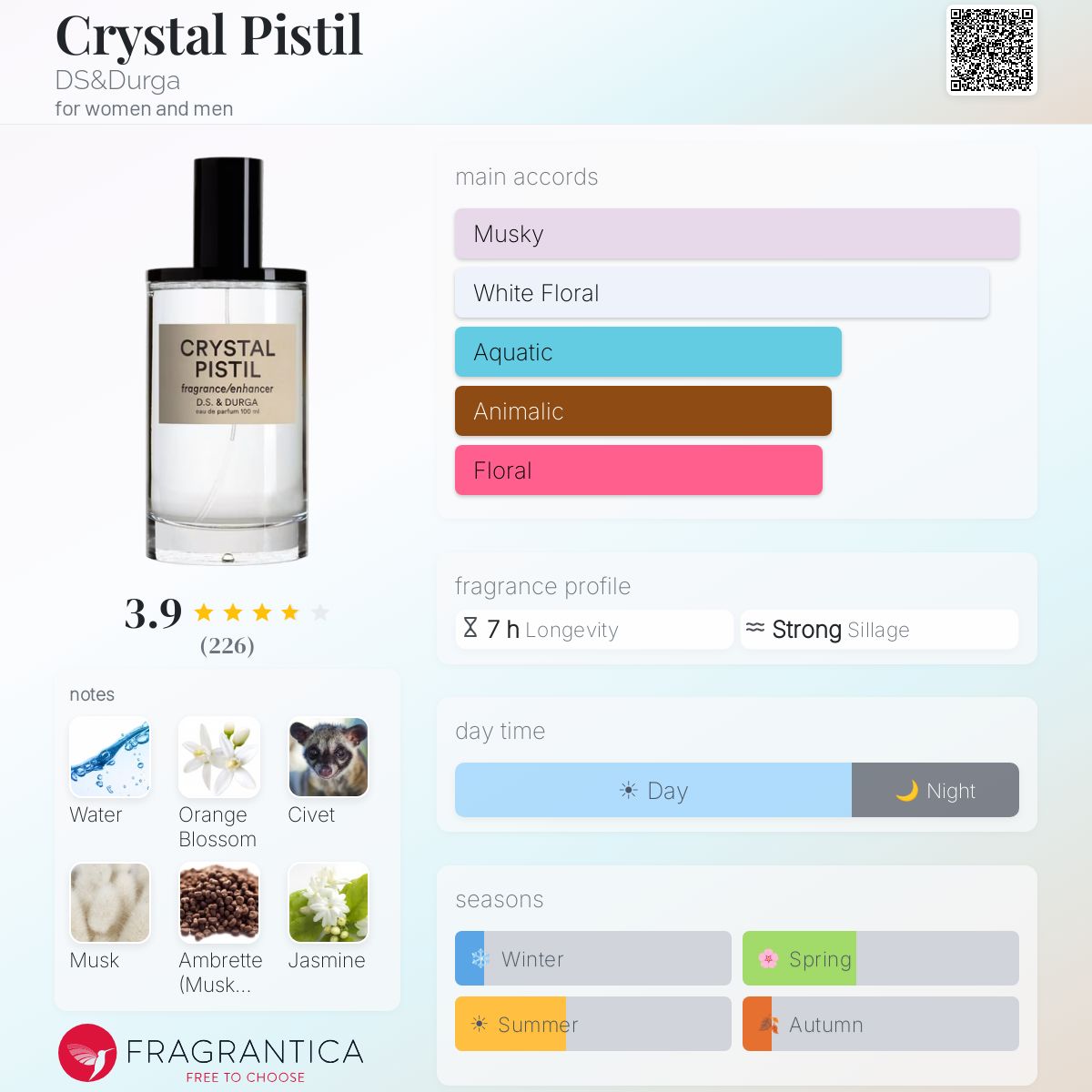 Crystal Pistil DS&Durga perfume - a fragrance for women and men 2020