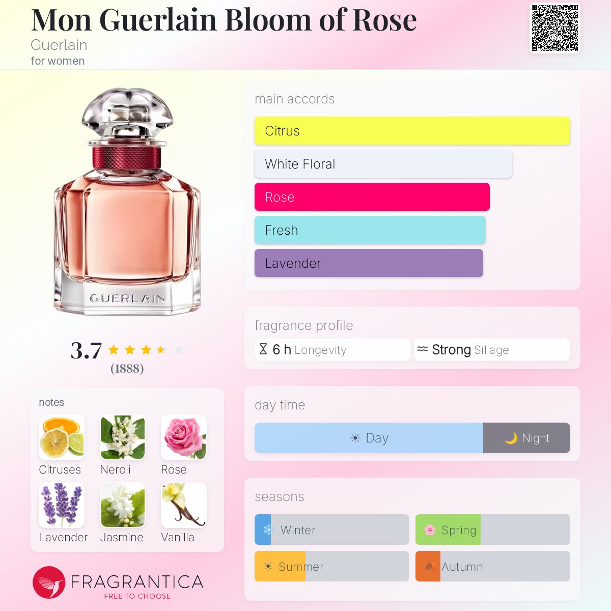Mon Guerlain Bloom of Rose Guerlain perfume - a fragrance for