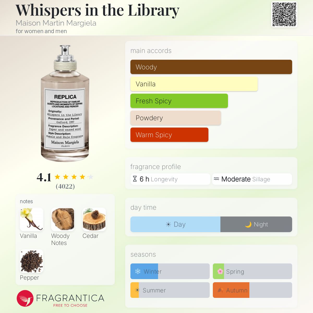 Whispers in the Library Maison Martin Margiela perfume - a