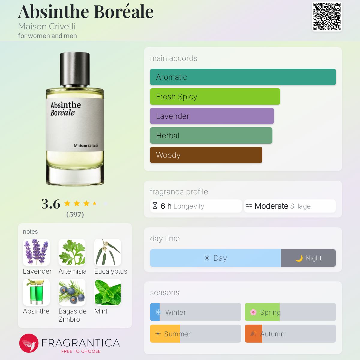 Absinthe Boréale Maison Crivelli perfume - a fragrance for women
